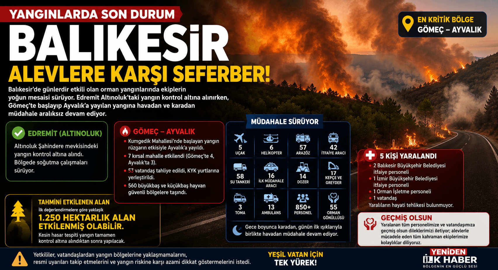 Balıkesir'deki Orman Yangınlarında Son Durum: Gömeç'te Mücadele Sürüyor, Altınoluk'ta Kontrol Sağlandı