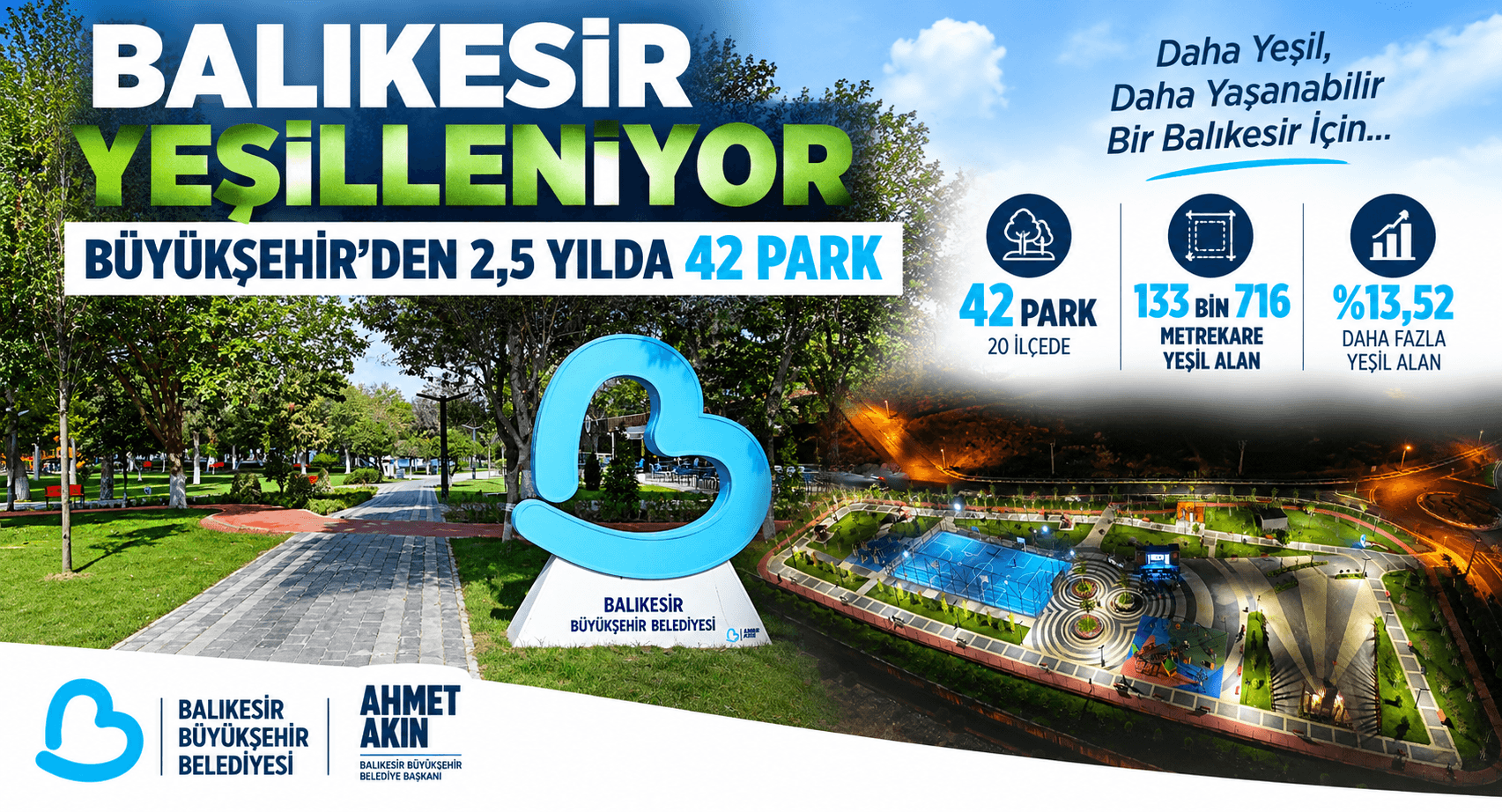 Büyükşehir 2,5 Yılda Balıkesir’e 42 Park Kazandırdı
