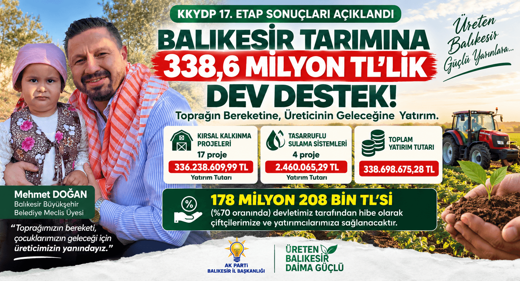 BALIKESİR TARIMINA 338,6 MİLYON TL’LİK YATIRIM